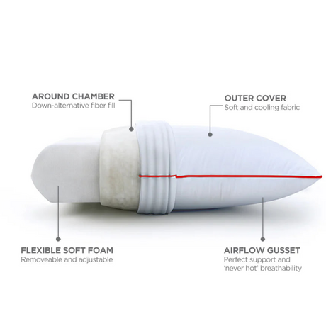 Master MoltyFoam Duo Comfort Pillow at Zubaidas Homestore Pakistan
