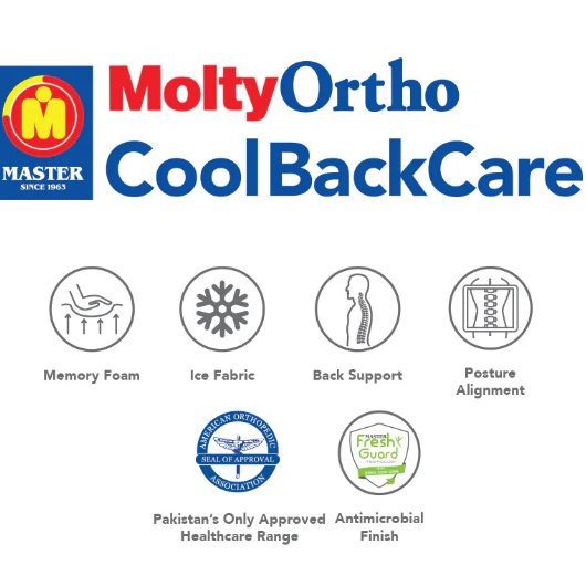 Master MoltyOrtho CoolBackCare at Zubaidas Homestore Pakistan