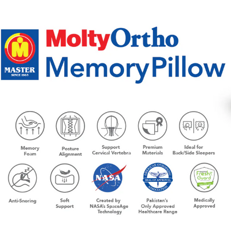 Master MoltyOrtho Memory Pillow at Zubaidas Homestore Pakistan